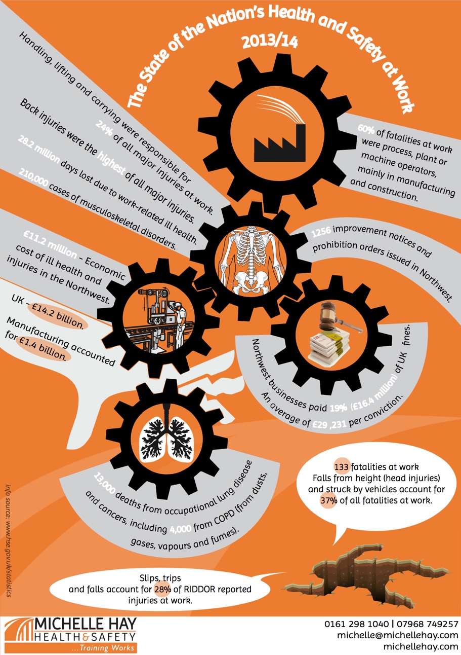 MHT Infogram H&S May 2015