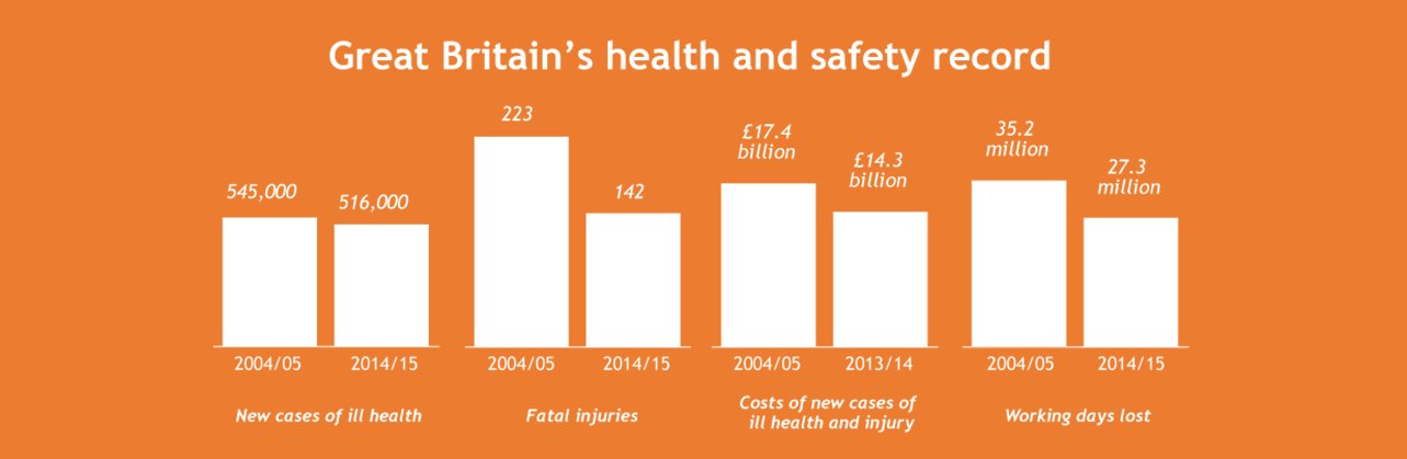 HSE infographic